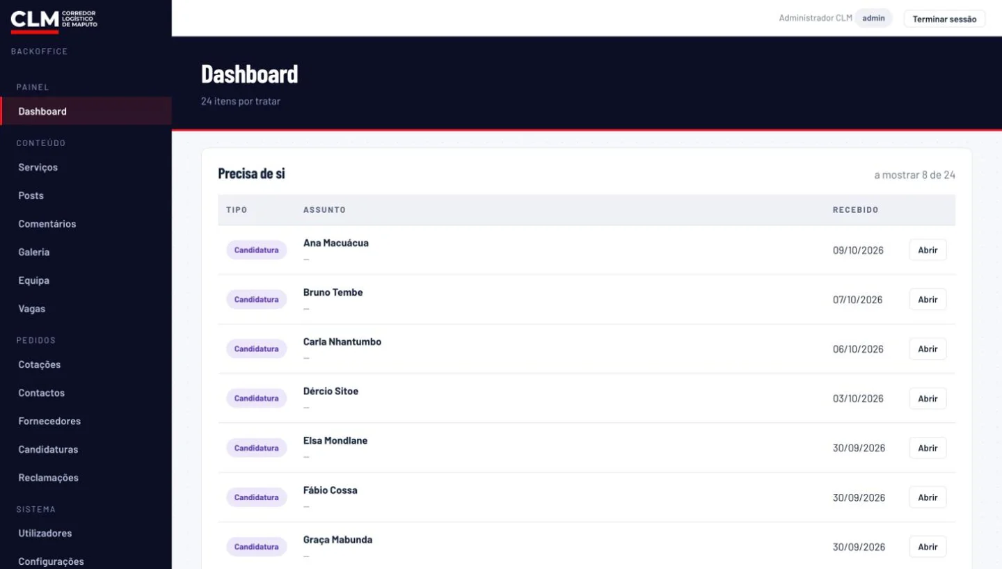 Backoffice: o que precisa de atenção (nomes fictícios)
